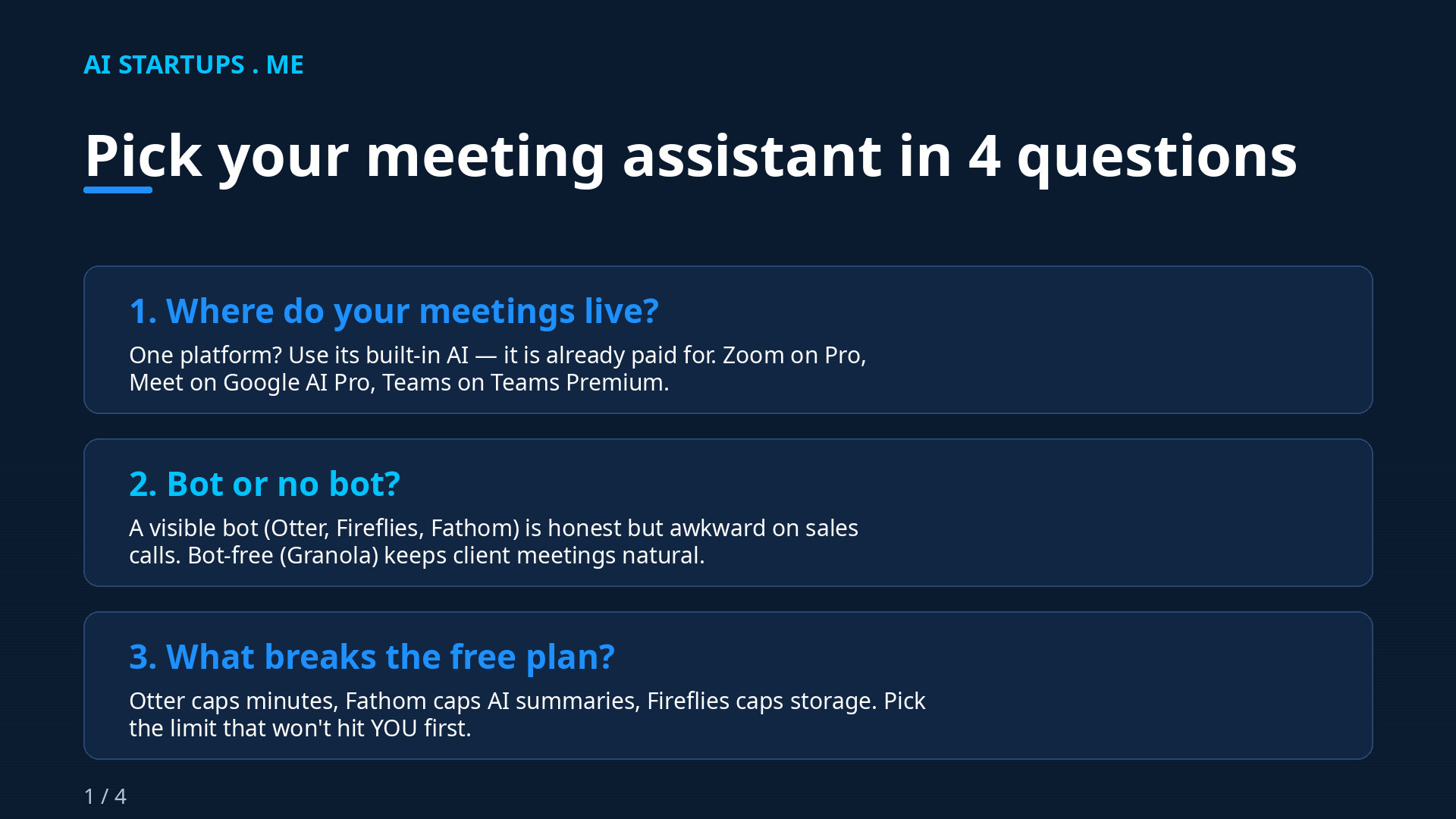 Slide 1: Four questions to pick your AI meeting assistant