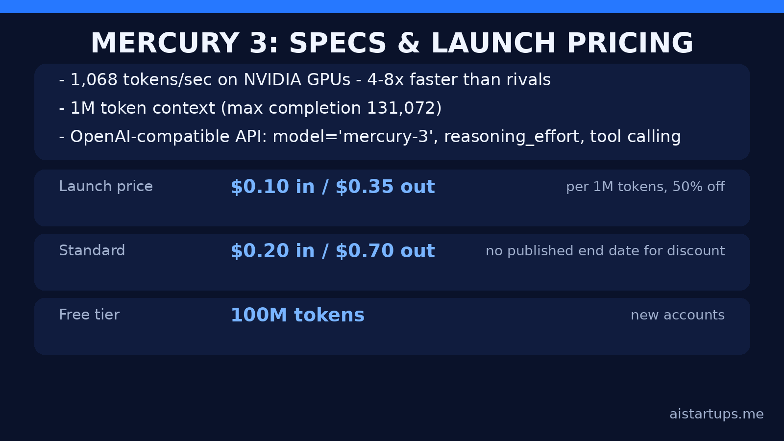 Mercury 3 specs and launch pricing