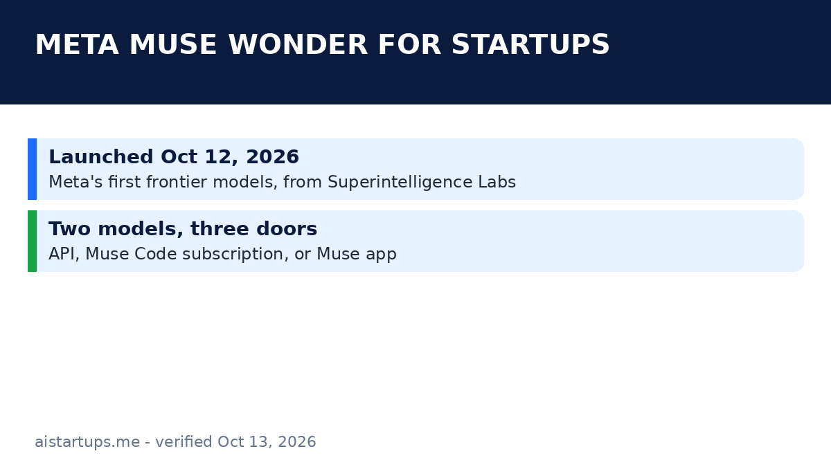 Slide 1: Meta Muse Wonder for startups - launched Oct 12, 2026, two models, three access doors