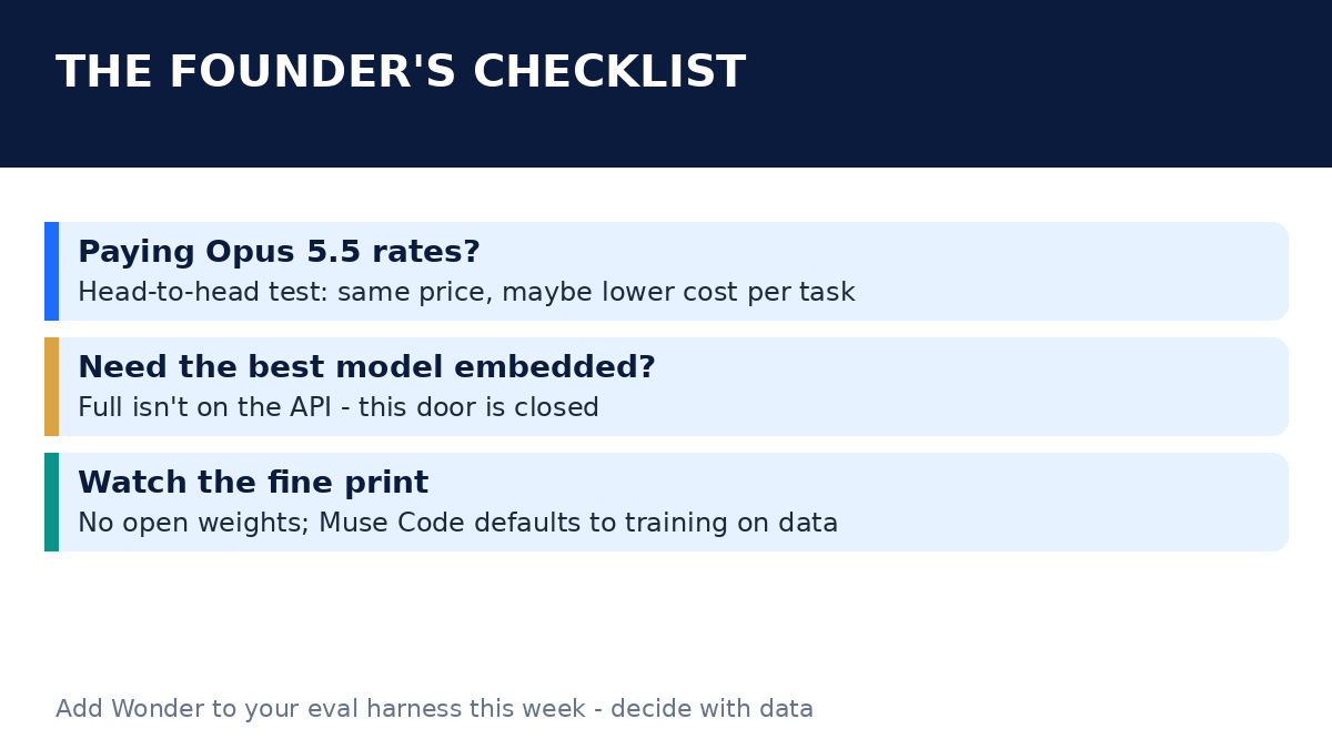 Slide 4: The founder's checklist - when to test Wonder, when to skip it