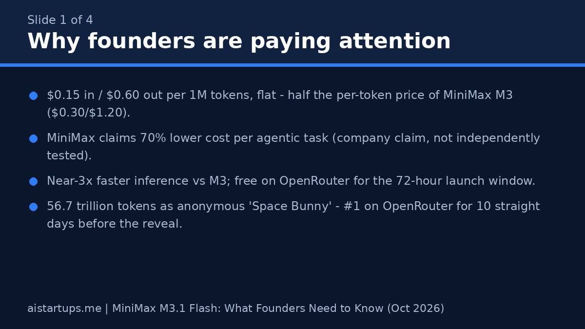 Slide: Why founders are paying attention to MiniMax M3.1 Flash — price and speed highlights