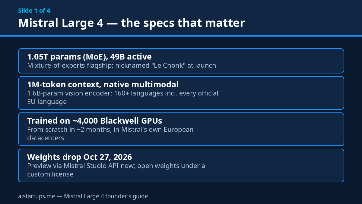 Slide 1: Mistral Large 4 key specs for founders