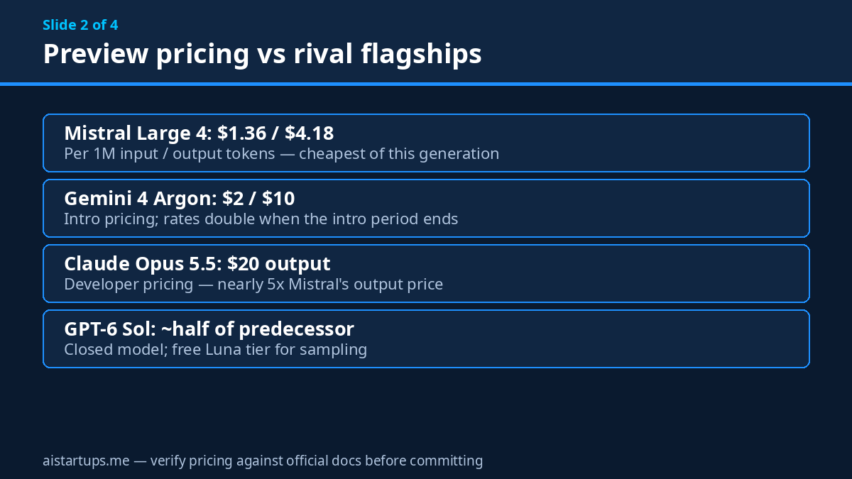 Slide 2: Mistral Large 4 pricing vs rival flagship models