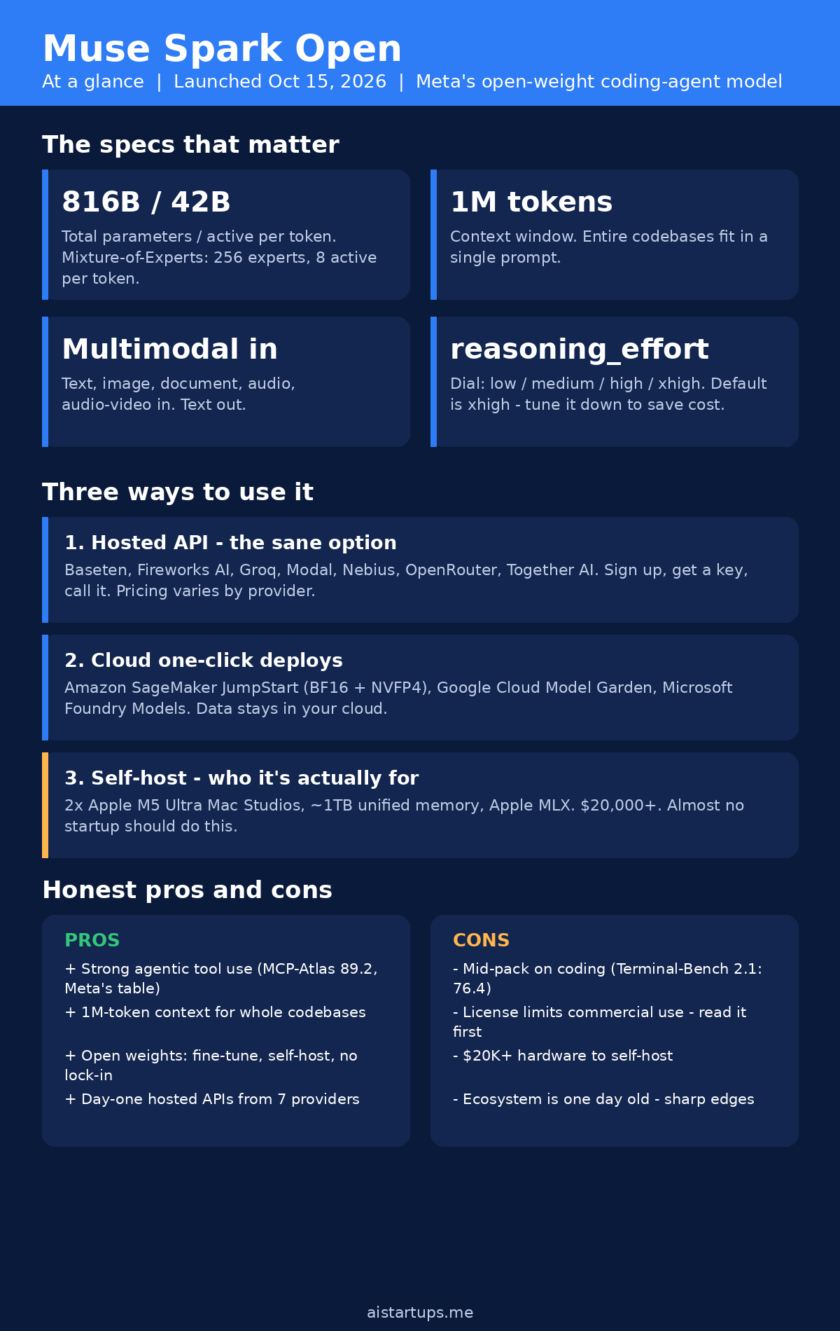 Infographic: Muse Spark Open at a glance