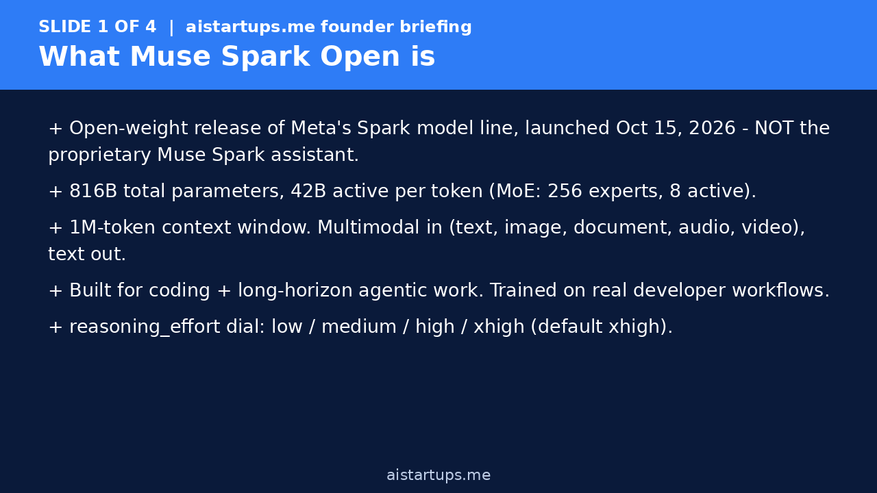 Slide 1: What Muse Spark Open is and its key specs