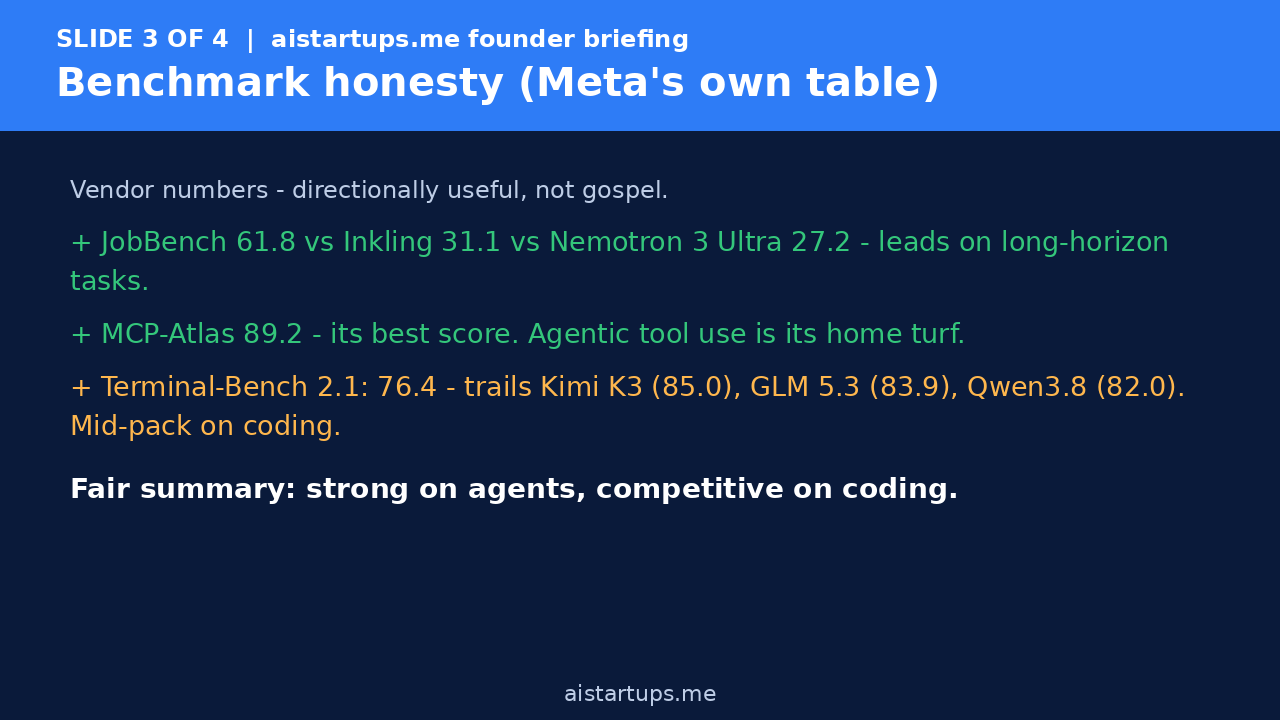Slide 3: Benchmark honesty from Meta's own comparison table