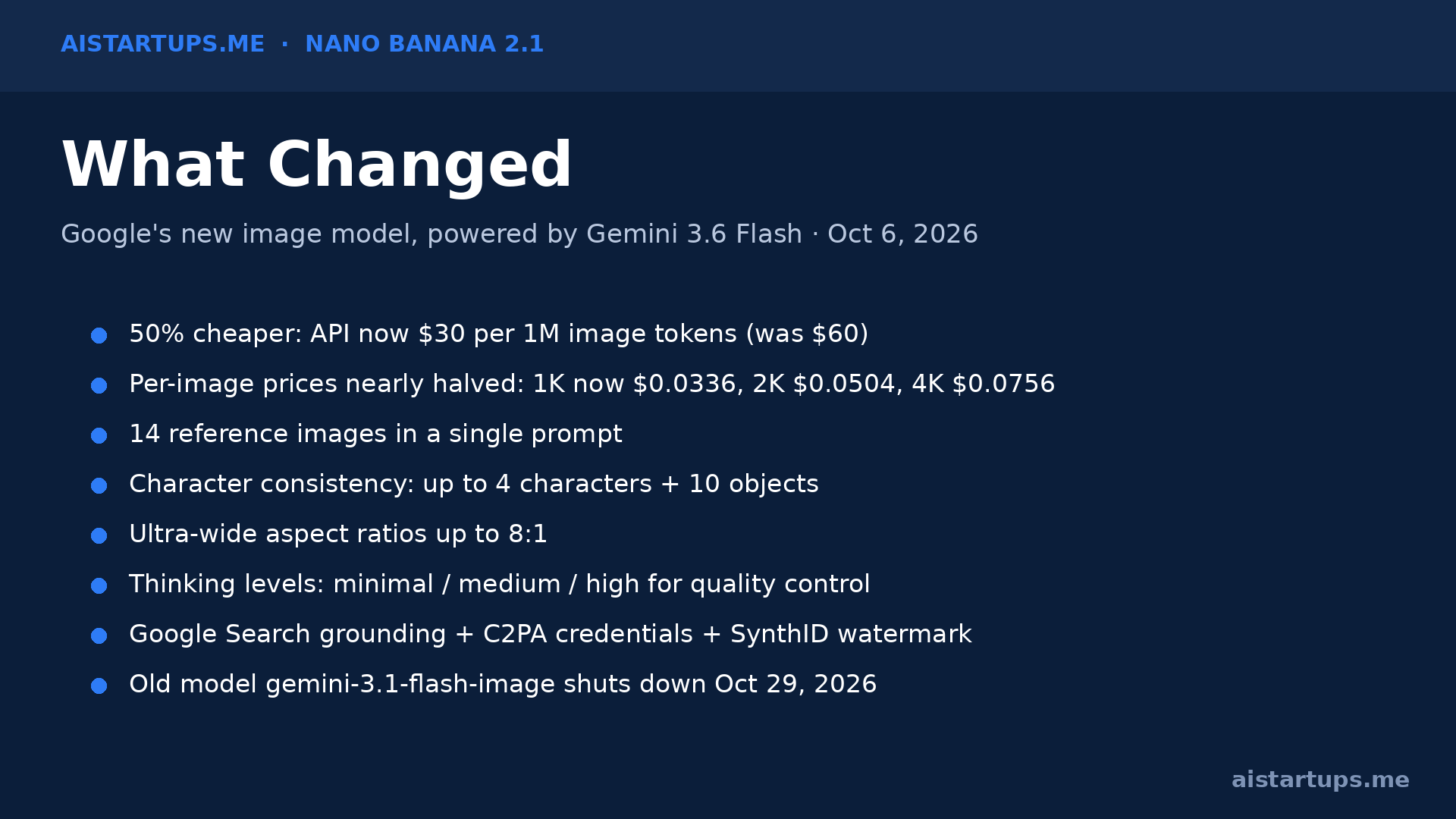 Nano Banana 2.1 launch overview: what's new in Google's image model
