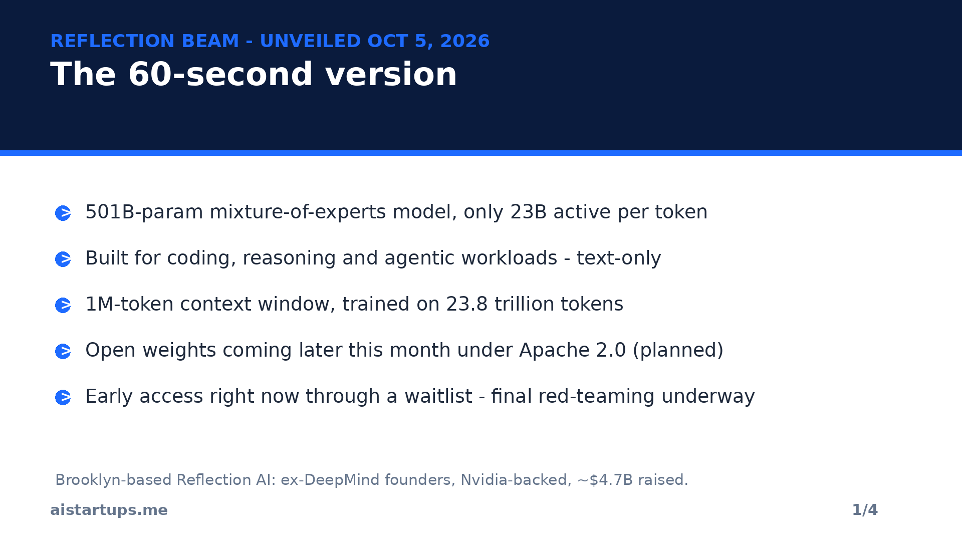 Reflection Beam in 60 seconds - key facts slide