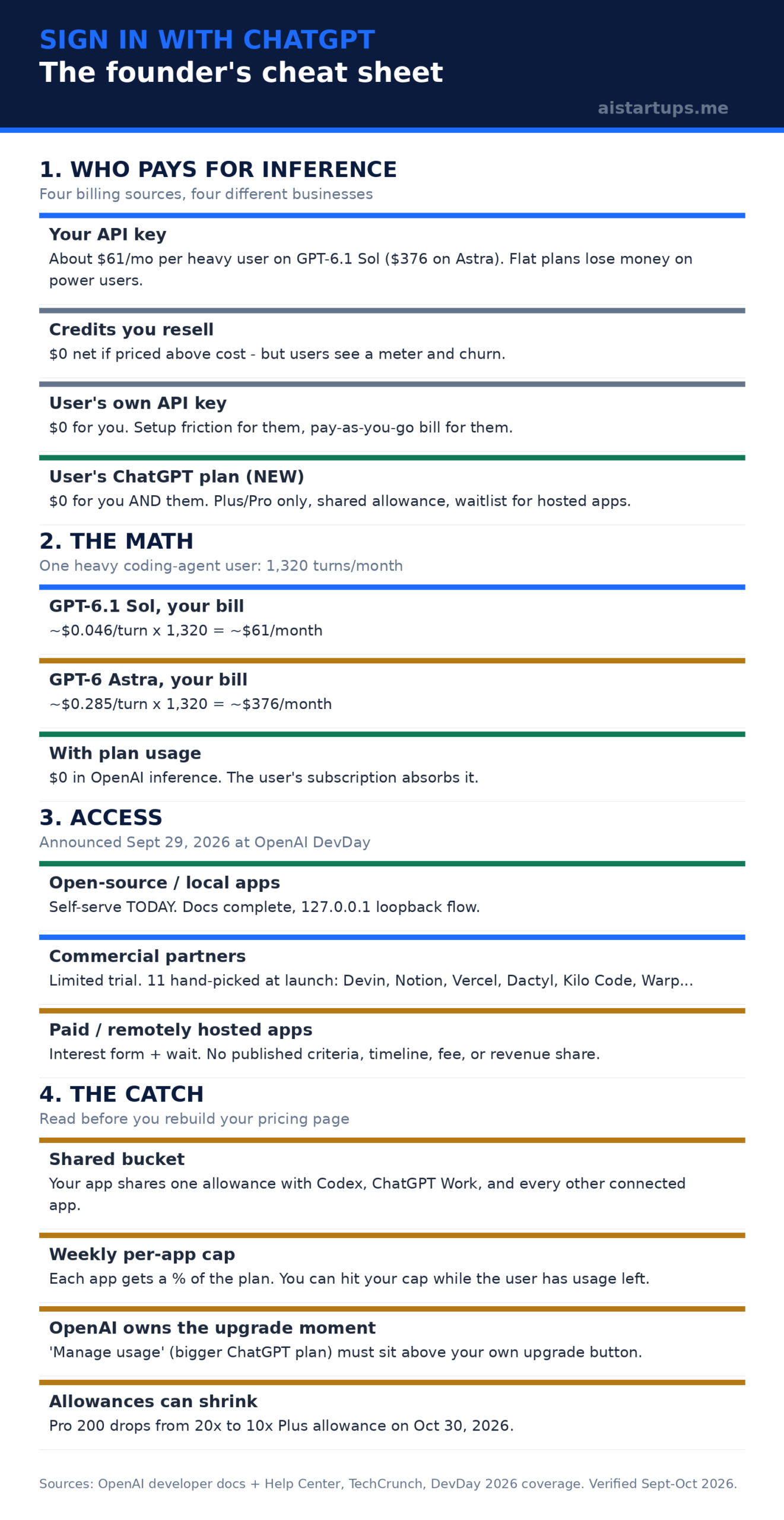 Infographic: the Sign in with ChatGPT founder's cheat sheet