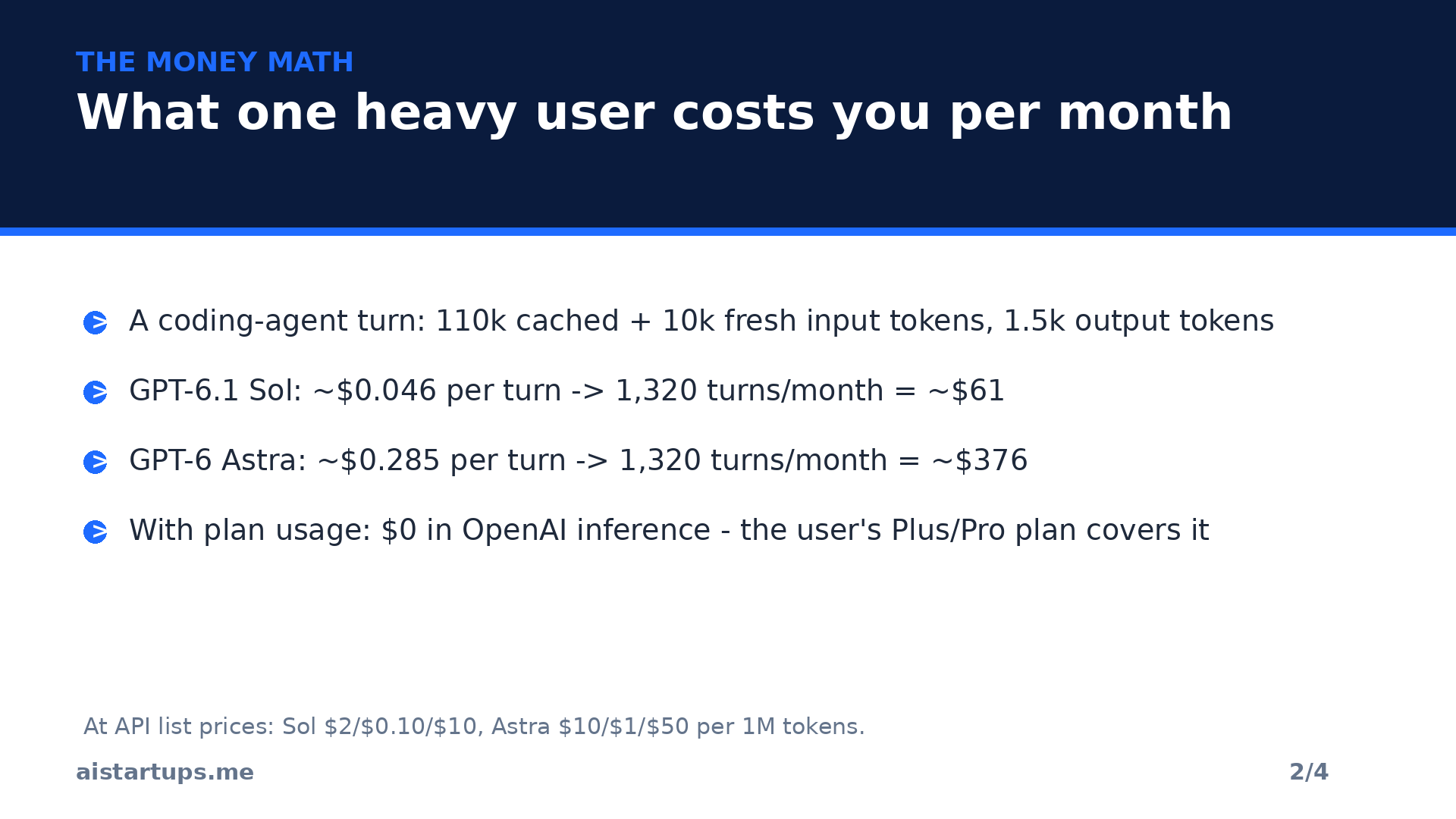 The money math: what one heavy user costs per month