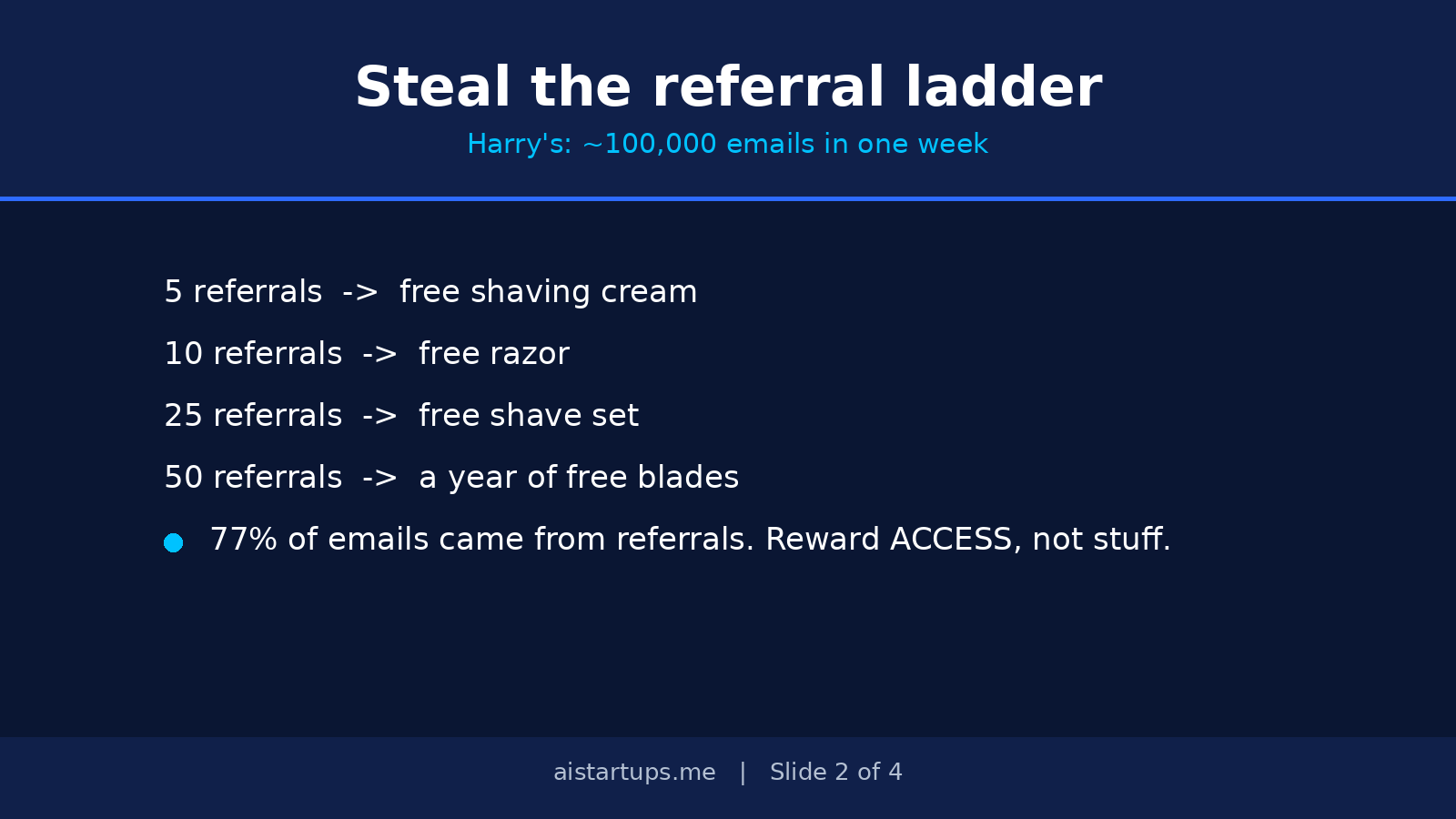 Slide: Steal the referral ladder — Harry's collected nearly 100,000 emails in one week with tiered referral rewards