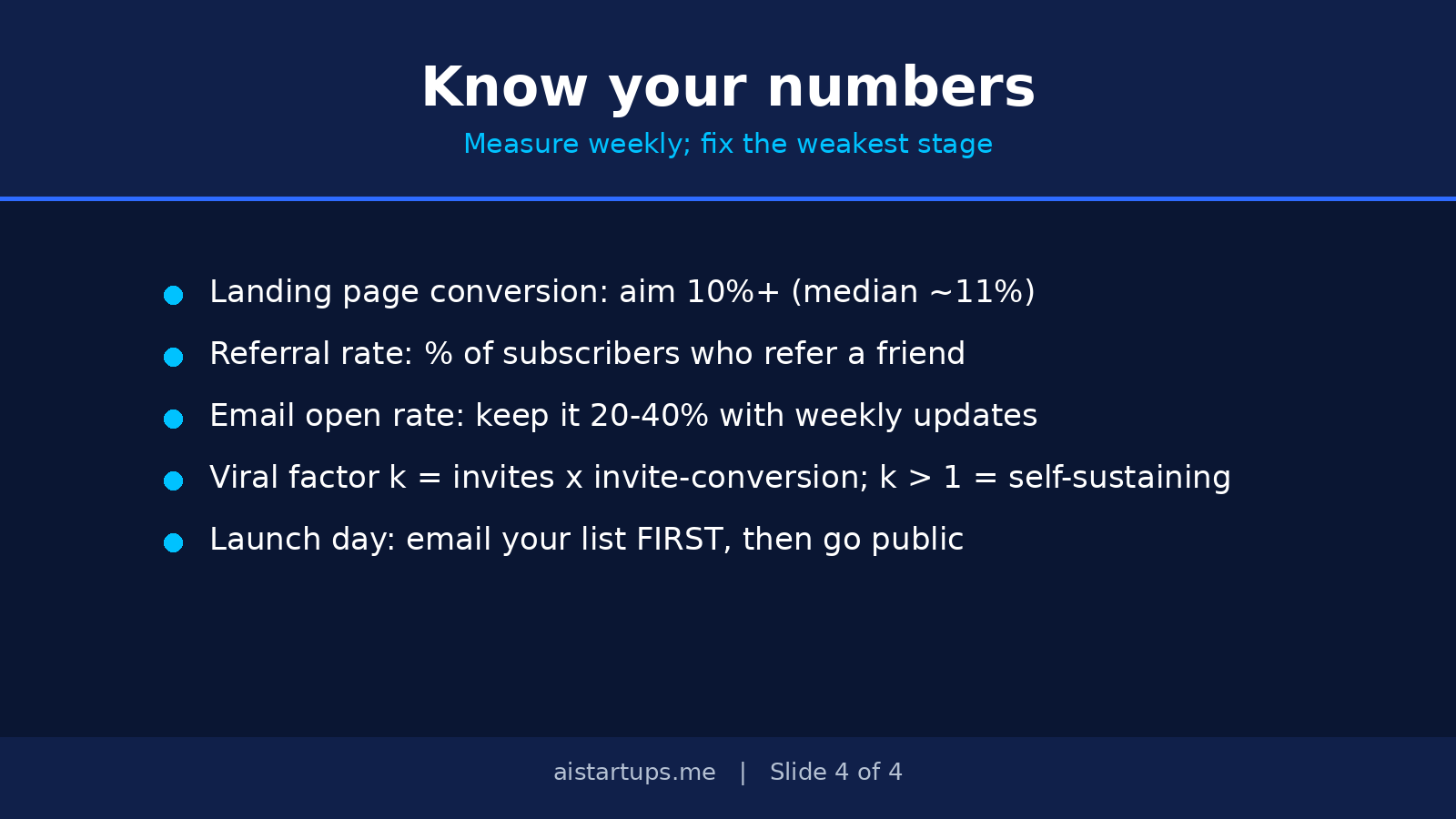 Slide: Know your waitlist numbers — conversion, referral rate, open rates, viral factor