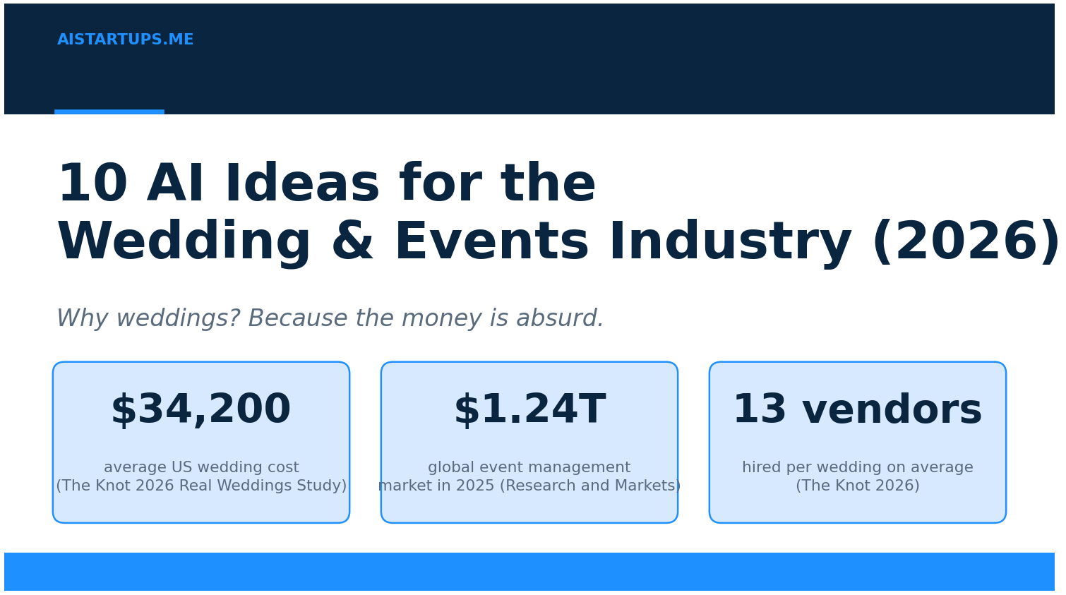 10 AI ideas for the wedding and events industry 2026 — key market stats