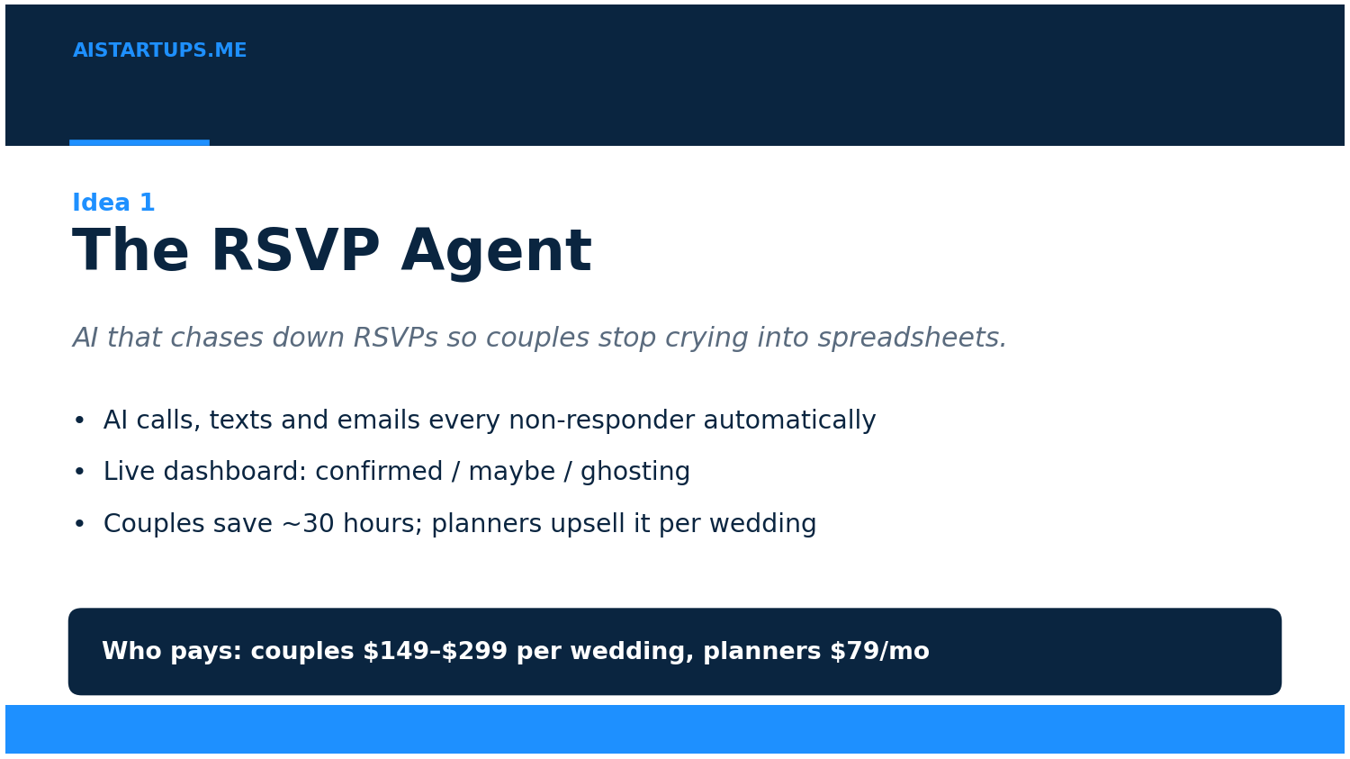 Idea 1: The RSVP Agent — AI that chases down wedding RSVPs